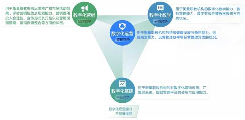 微信广告:数字化浪潮下职教行业怎样开发新增长? 微信广告:数字化浪潮下职教行业怎样开发新增长?