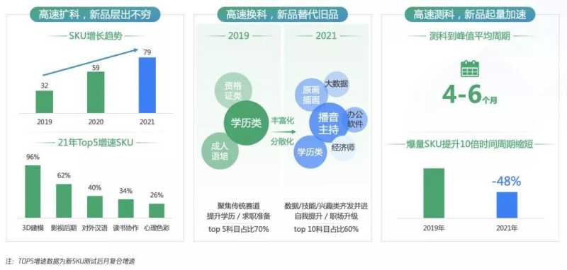 微信广告:数字化浪潮下职教行业怎样开发新增长? 微信广告:数字化浪潮下职教行业怎样开发新增长?