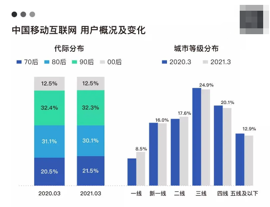 微信推广:网服企业的存量竞争法则 微信推广:网服企业的存量竞争法则