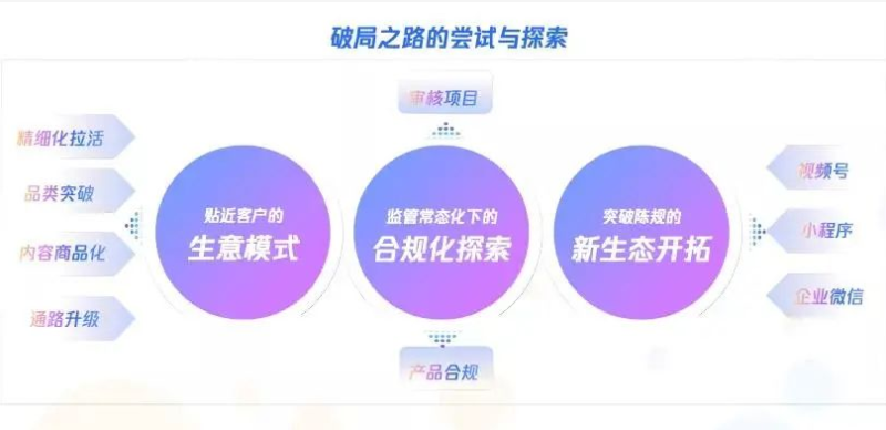 微信推广:网服企业的存量竞争法则 微信推广:网服企业的存量竞争法则