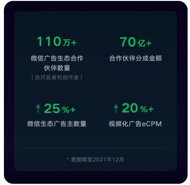 精华笔记 | 2022 微信公开课PRO 微信广告专场