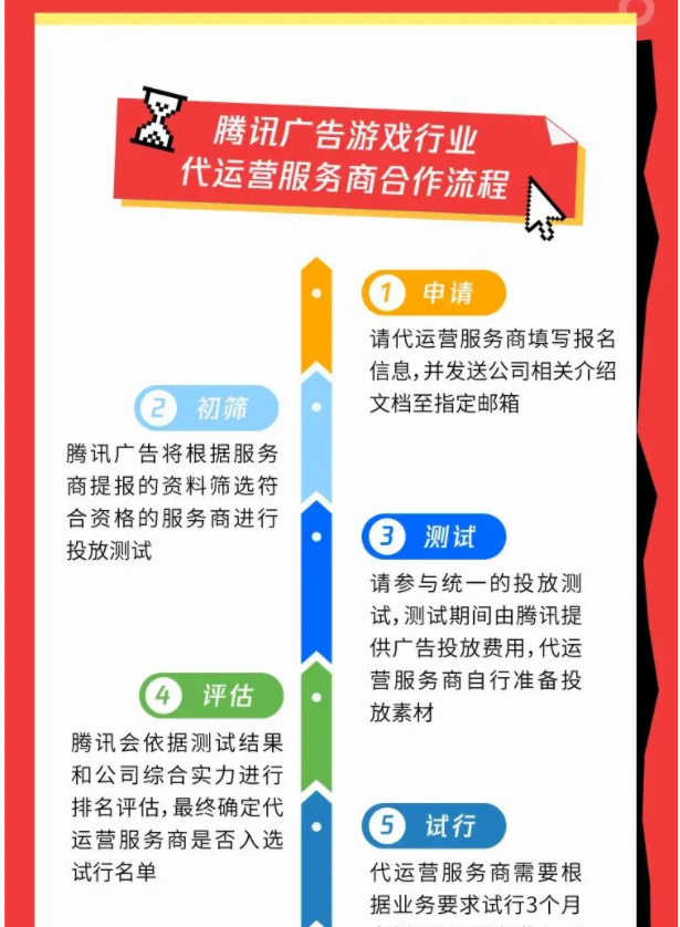 家人们，腾讯广告招募游戏行业代运营服务商啦！