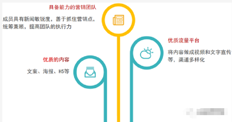 腾讯推广：母婴行业如何借助事件营销获客