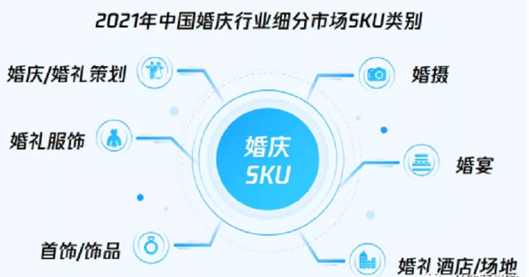 腾讯推广：新年新营销，婚庆新的获客之道！（上）