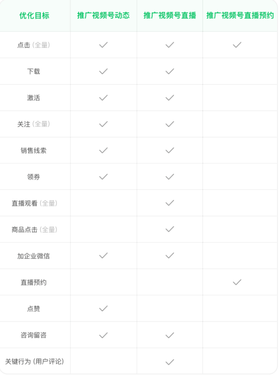 微信推广，引流，获客迎来全盛时期！