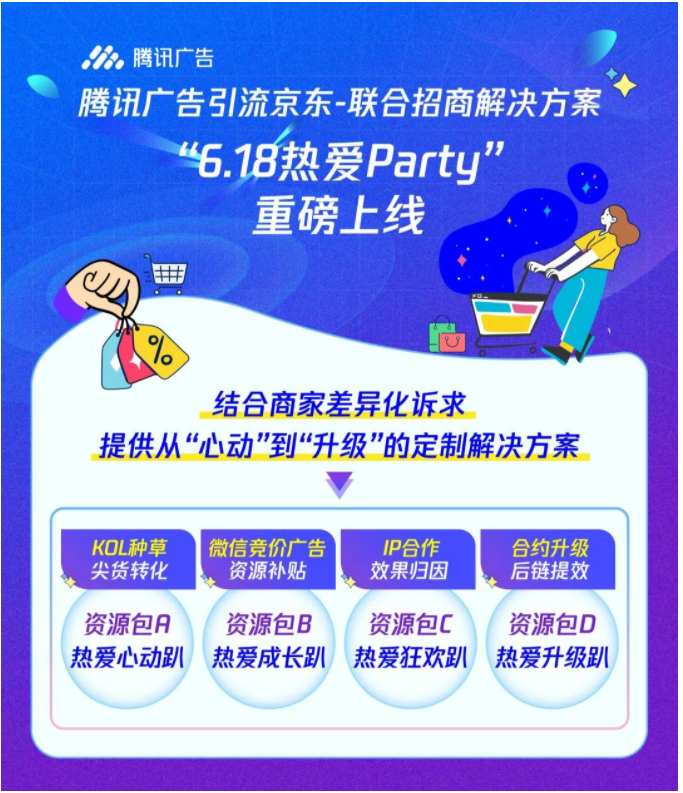 大促营销玩法 | 京东X腾讯广告“6.18热爱Party”火热来袭 大促营销玩法 | 京东X腾讯广告“6.18热爱Party”火热来袭