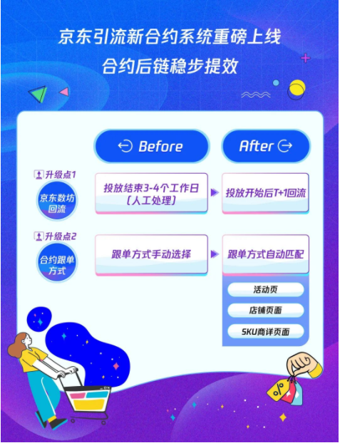 大促营销玩法 | 京东X腾讯广告“6.18热爱Party”火热来袭 大促营销玩法 | 京东X腾讯广告“6.18热爱Party”火热来袭