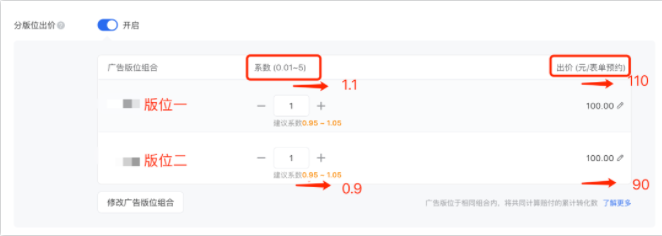 To B新增长 | 如何利用数据分析做好腾讯广告优化? To B新增长 | 如何利用数据分析做好腾讯广告优化?