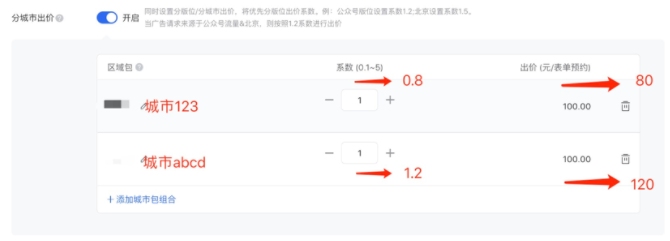 To B新增长 | 如何利用数据分析做好腾讯广告优化? To B新增长 | 如何利用数据分析做好腾讯广告优化?