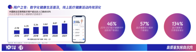 腾讯推广案例:新一轮转型来临,大健康行业如何连接数字化增长? 腾讯推广案例:新一轮转型来临,大健康行业如何连接数字化增长?