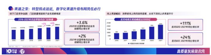 腾讯推广案例:新一轮转型来临,大健康行业如何连接数字化增长? 腾讯推广案例:新一轮转型来临,大健康行业如何连接数字化增长?
