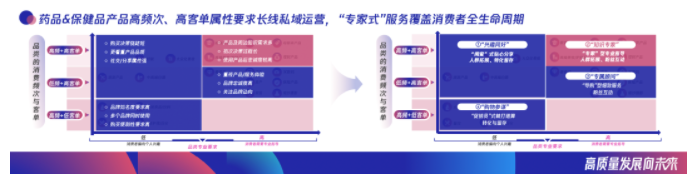腾讯推广案例:新一轮转型来临,大健康行业如何连接数字化增长? 腾讯推广案例:新一轮转型来临,大健康行业如何连接数字化增长?