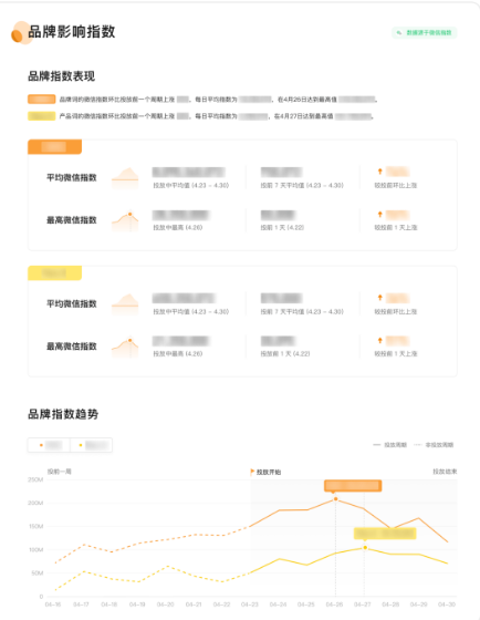 为提升广告主和创作者合作效率，腾讯广告互选平台升级产品能力!