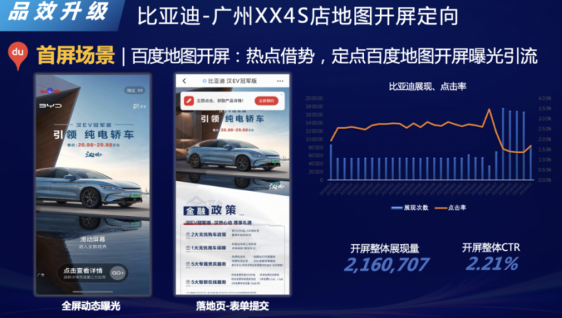 百度广告营销对话汽车大区及经销商 百度广告营销对话汽车大区及经销商