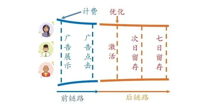 酒香怎破巷子深?从“激活七留双出价”看腾讯广告智能投放进展! 酒香怎破巷子深?从“激活七留双出价”看腾讯广告智能投放进展!