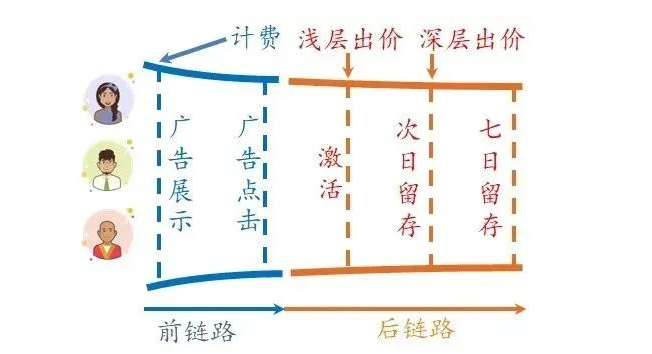 酒香怎破巷子深?从“激活七留双出价”看腾讯广告智能投放进展! 酒香怎破巷子深?从“激活七留双出价”看腾讯广告智能投放进展!