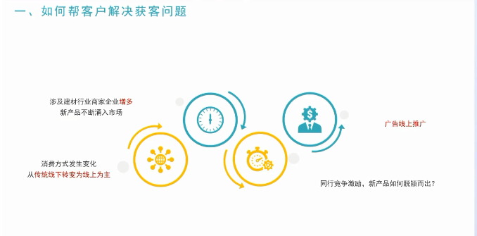 建材行业如何通过微信朋友圈推广引流获客? 建材行业如何通过微信朋友圈推广引流获客?