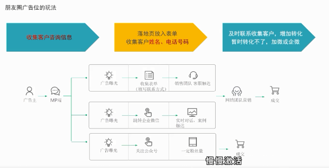 建材行业如何通过微信朋友圈推广引流获客? 建材行业如何通过微信朋友圈推广引流获客?