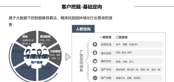 建材行业如何通过微信朋友圈推广引流获客? 建材行业如何通过微信朋友圈推广引流获客?