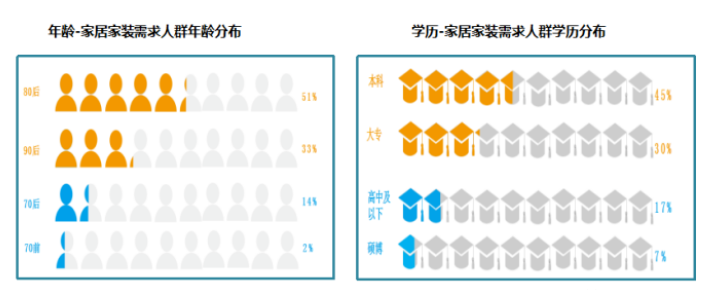 家装行业—如何借助腾讯广告“披荆斩棘”! 家装行业—如何借助腾讯广告“披荆斩棘”!
