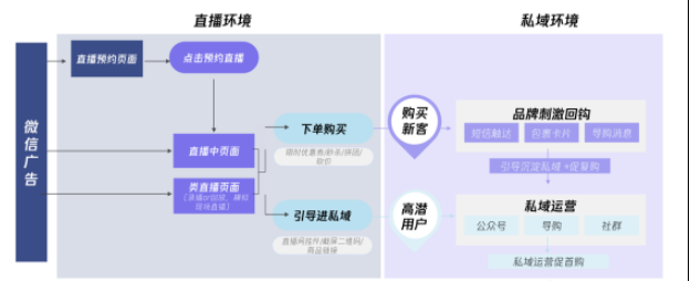 微信广告案例介绍:必读美妆护肤行业引流秘籍! 微信广告案例介绍:必读美妆护肤行业引流秘籍!