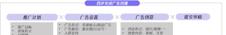 微信广告案例介绍:必读美妆护肤行业引流秘籍! 微信广告案例介绍:必读美妆护肤行业引流秘籍!
