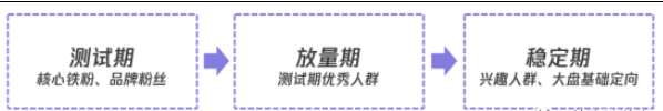 微信广告案例介绍:必读美妆护肤行业引流秘籍! 微信广告案例介绍:必读美妆护肤行业引流秘籍!