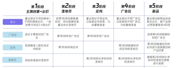 微信广告案例介绍:必读美妆护肤行业引流秘籍! 微信广告案例介绍:必读美妆护肤行业引流秘籍!