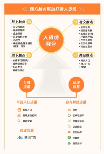 微信广告案例分析:家装行业的“另类广告营销玩家” 微信广告案例分析:家装行业的“另类广告营销玩家”