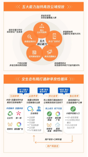 微信广告案例分析:家装行业的“另类广告营销玩家” 微信广告案例分析:家装行业的“另类广告营销玩家”
