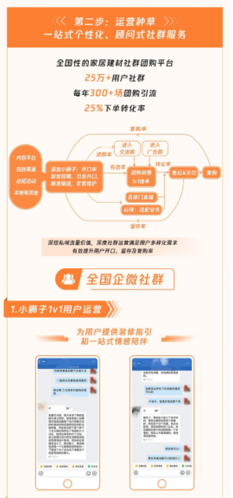 微信广告案例分析:家装行业的“另类广告营销玩家” 微信广告案例分析:家装行业的“另类广告营销玩家”