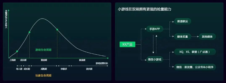 腾讯广告平台：转化率暴涨56倍！是谁在助力多款小游戏爆发？