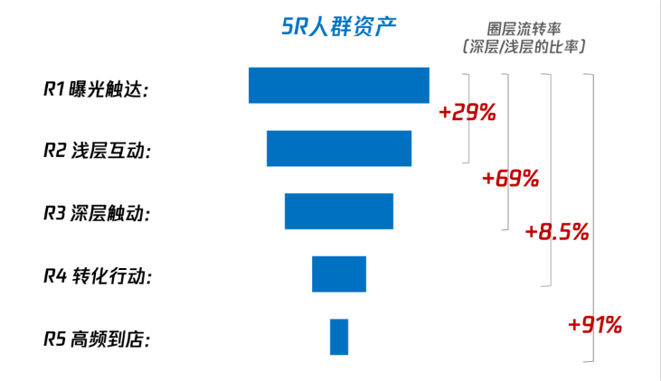 腾讯广告携手电通,RACE助力家装家居家电行业“全域营效” 腾讯广告携手电通,RACE助力家装家居家电行业“全域营效”