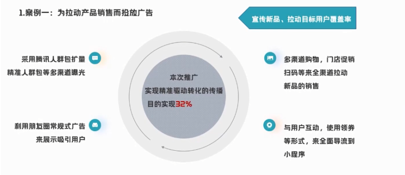 微信广告投放策略:2022年母婴行业朋友圈投放干货汇总! 微信广告投放策略:2022年母婴行业朋友圈投放干货汇总!