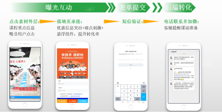 腾讯广告推广:如何线下职教赛道必备线上投放指南,势在必行正当时! 腾讯广告推广:如何线下职教赛道必备线上投放指南,势在必行正当时!