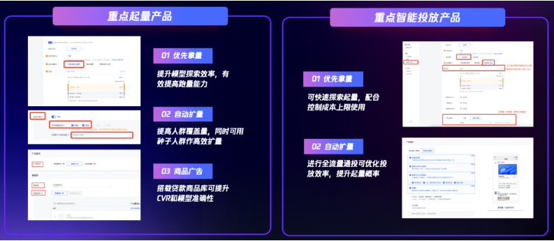 腾讯推广案例:消费金融拓客三要素-加速转化、激活品牌、搭建私域! 腾讯推广案例:消费金融拓客三要素-加速转化、激活品牌、搭建私域!