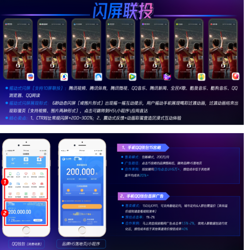 腾讯推广案例:消费金融拓客三要素-加速转化、激活品牌、搭建私域! 腾讯推广案例:消费金融拓客三要素-加速转化、激活品牌、搭建私域!