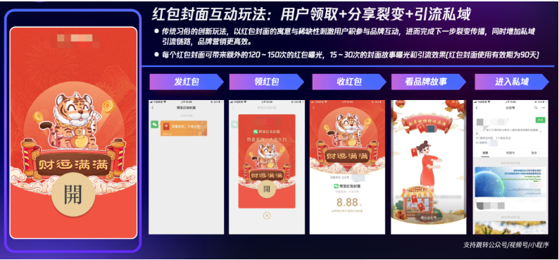 腾讯推广案例:消费金融拓客三要素-加速转化、激活品牌、搭建私域! 腾讯推广案例:消费金融拓客三要素-加速转化、激活品牌、搭建私域!