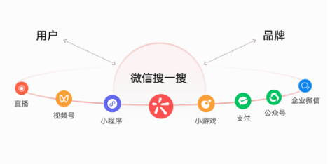 微信广告平台:搜一搜超级品牌专区上线 微信广告平台:搜一搜超级品牌专区上线