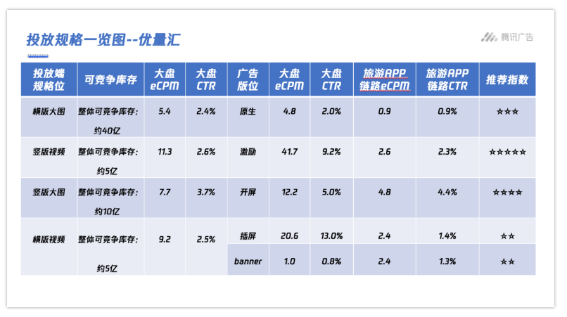 雅虎营销号怎么做? 雅虎营销号怎么做?