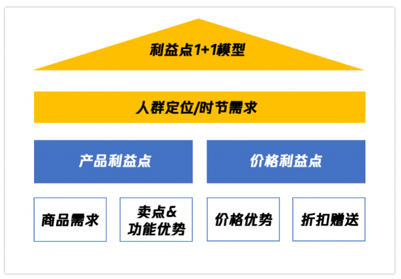 腾讯广告平台:旅游行业创意素材内容制作指引! 腾讯广告平台:旅游行业创意素材内容制作指引!