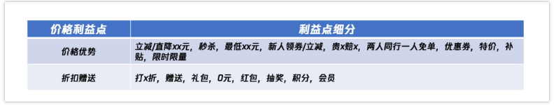 腾讯广告平台:旅游行业创意素材内容制作指引! 腾讯广告平台:旅游行业创意素材内容制作指引!