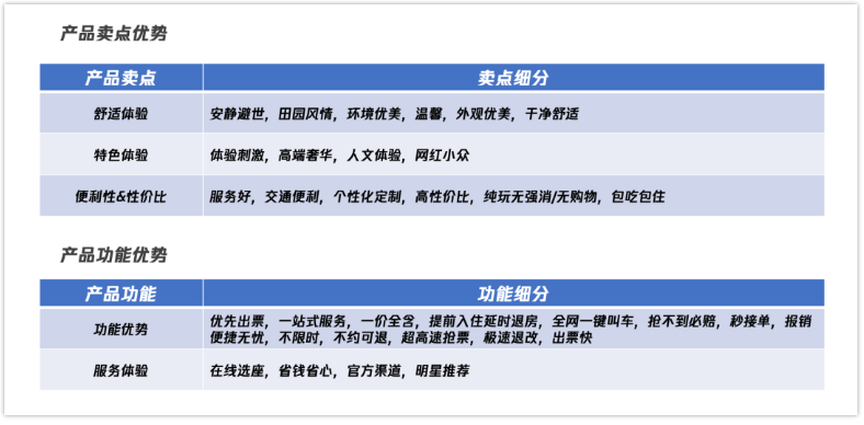 腾讯广告平台:旅游行业创意素材内容制作指引! 腾讯广告平台:旅游行业创意素材内容制作指引!