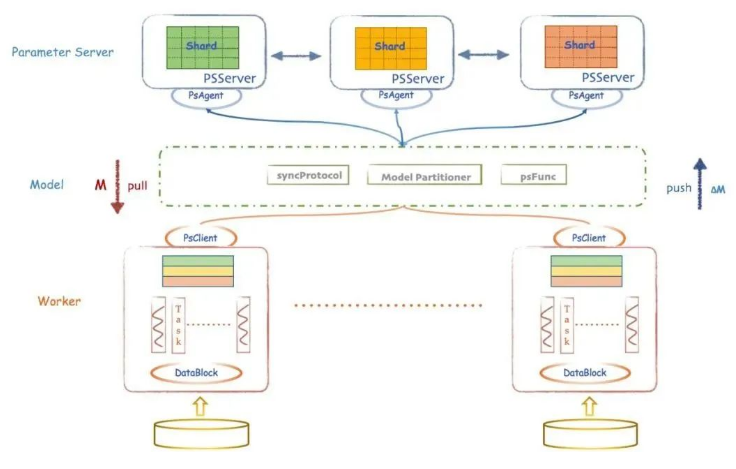 腾讯广告千亿参数的广告模型,是怎样炼成的? 腾讯广告千亿参数的广告模型,是怎样炼成的?