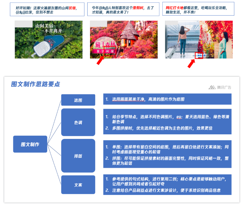 腾讯广告平台:旅游行业创意素材内容制作指引! 腾讯广告平台:旅游行业创意素材内容制作指引!