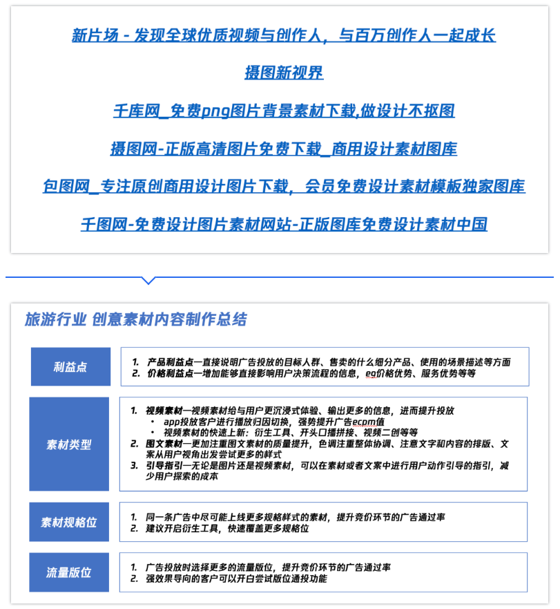腾讯广告平台:旅游行业创意素材内容制作指引! 腾讯广告平台:旅游行业创意素材内容制作指引!