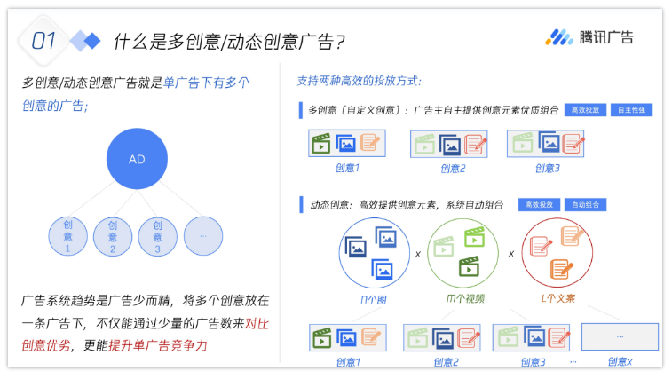 腾讯广告ToB新增长| 不做“工具人”,巧用工具让你事半功倍! 腾讯广告ToB新增长| 不做“工具人”,巧用工具让你事半功倍!