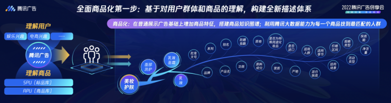 创享会演讲精华丨商品为基，技数破局，实现全域经营体系下的交易新增长