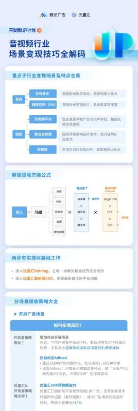 《音视频行业场景变现技巧全解码》直播课亮点回顾 《音视频行业场景变现技巧全解码》直播课亮点回顾