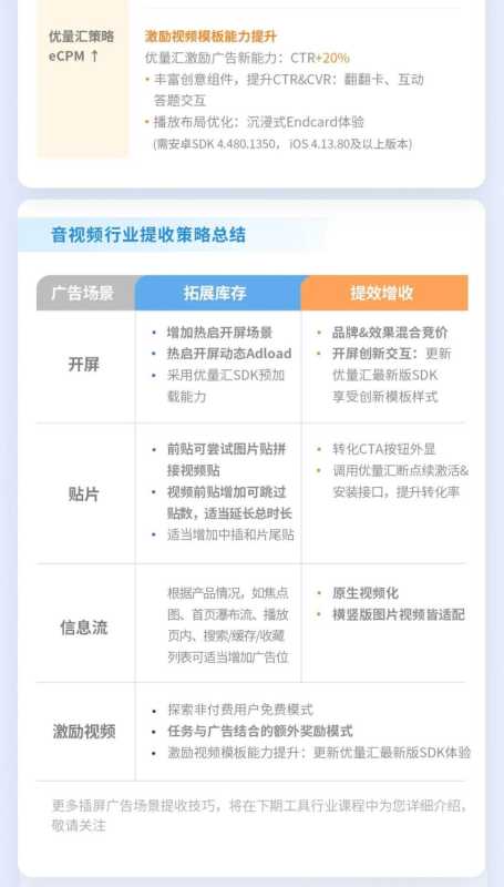 《音视频行业场景变现技巧全解码》直播课亮点回顾 《音视频行业场景变现技巧全解码》直播课亮点回顾